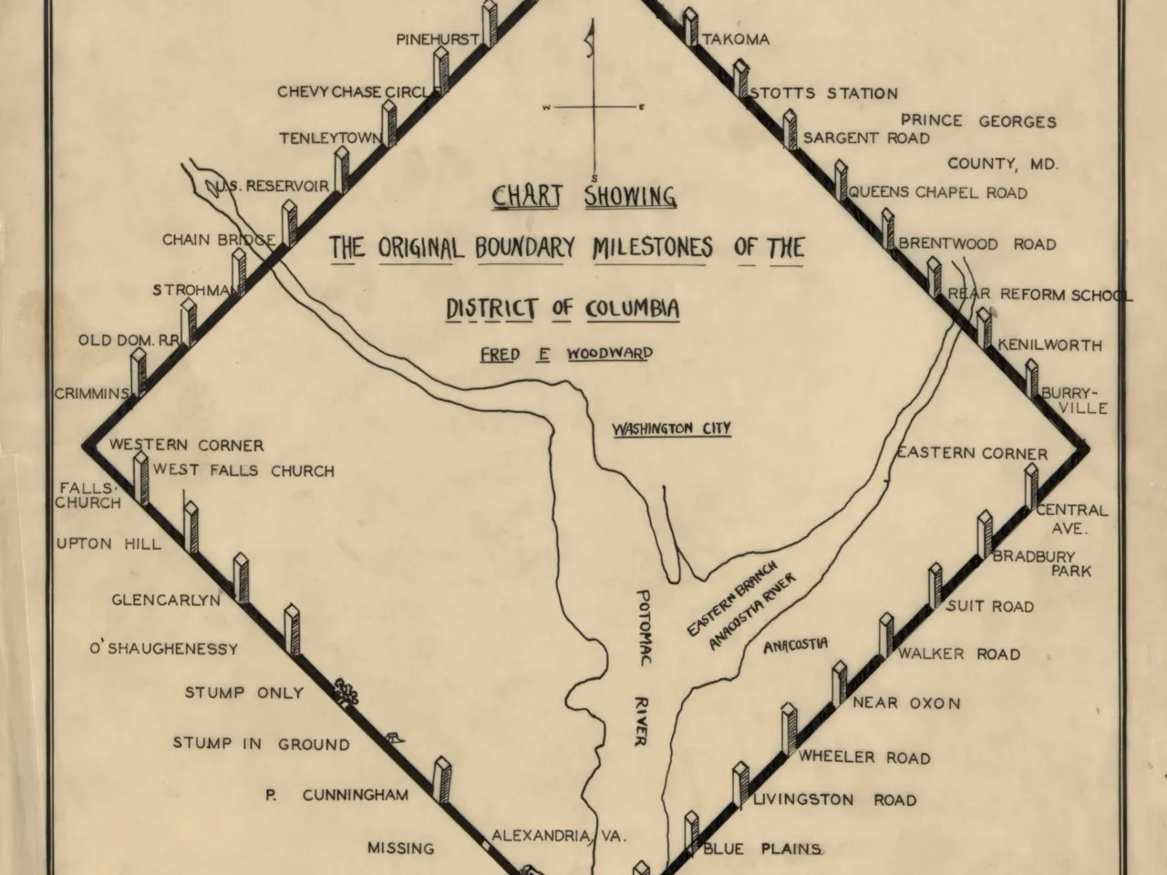 A chart showing the location of D.C.'s boundary stones by Fred Woodard, who surveyed and photographed them beginning in 1905.