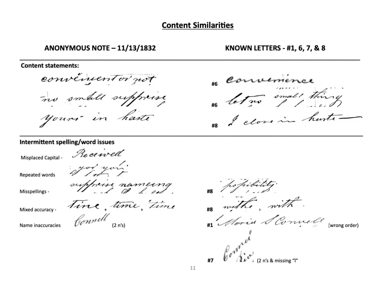 A minister was acquitted of a brutal 1832 murder. A new book revisits the case 5 Eileen Page's handwriting analysis report, comparing the anonymous letters to Cornell and Avery's known letters.
