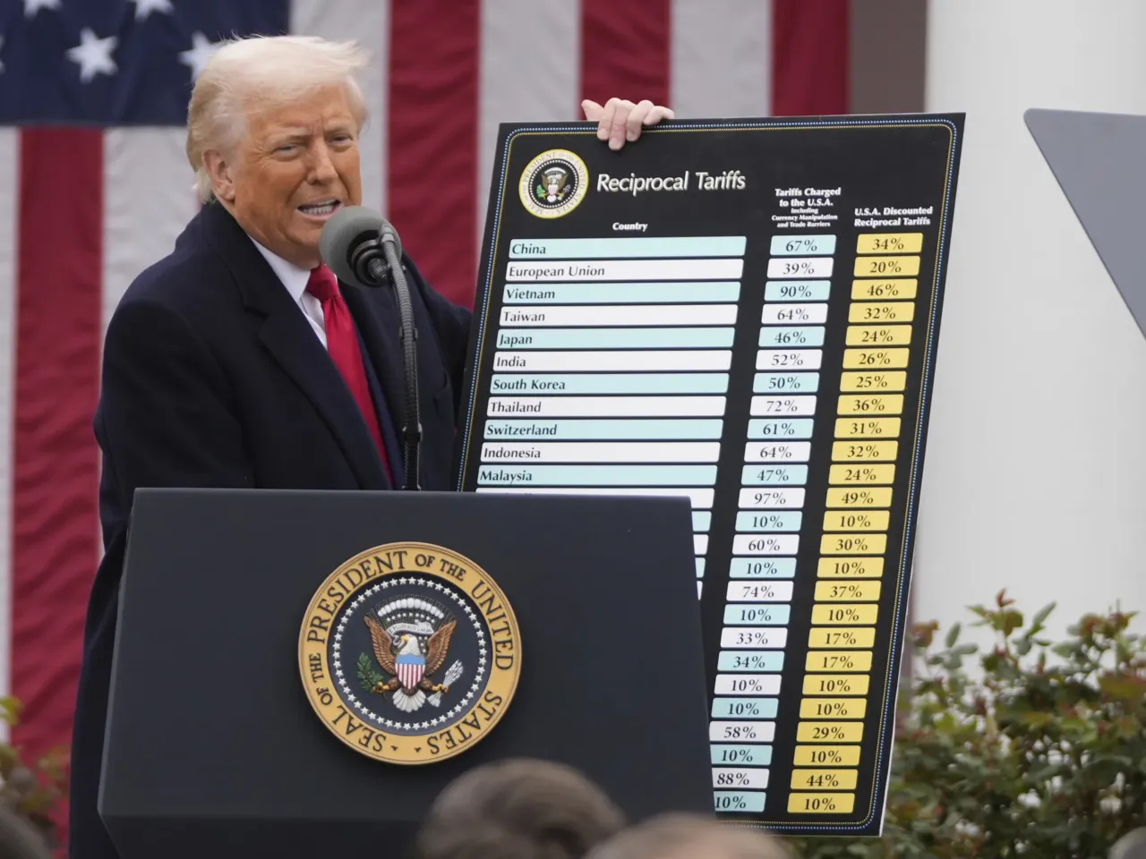 Federal court keeps Trump tariffs in place — for now 1 President Trump speaks during an event to announce new tariffs in the Rose Garden at the White House on April 2 in Washington, D.C.