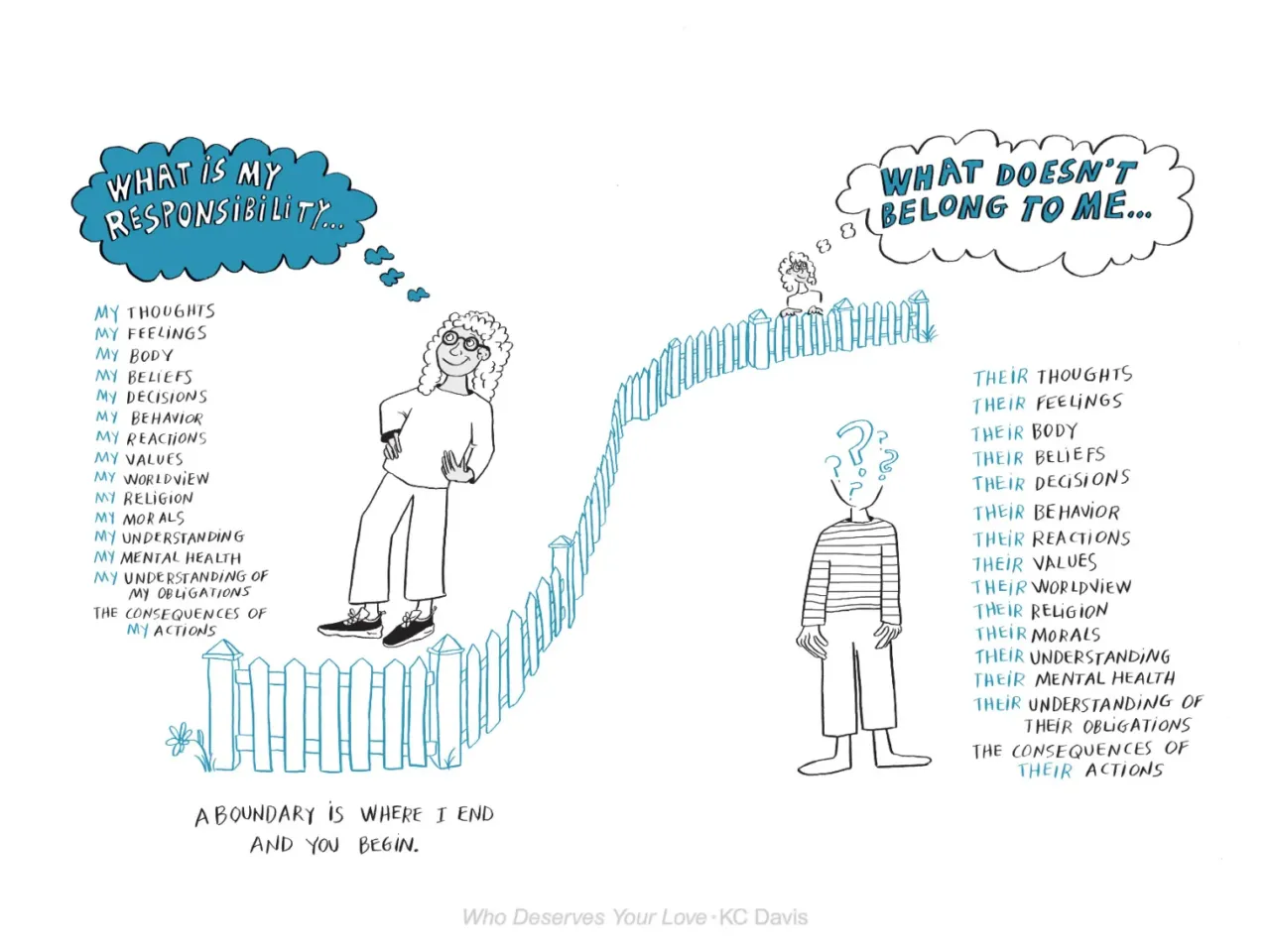 How to decide whether to step back from a difficult relationship — or stick it out 2 170925 boundaries kc davis copy