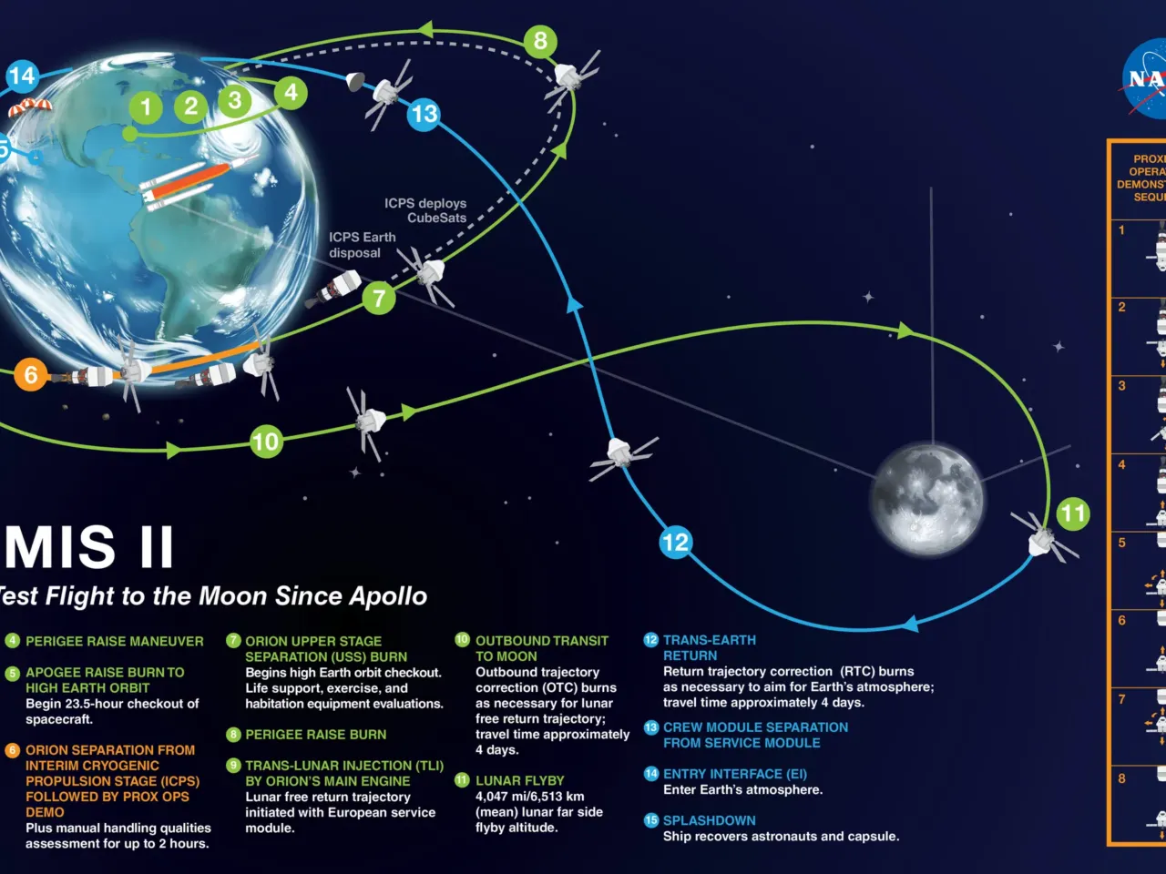 Success! After key milestone, Artemis II astronauts speed off toward the moon 1 This graphic shows key milestones along the Artemis II astronauts' journey around the moon and back.