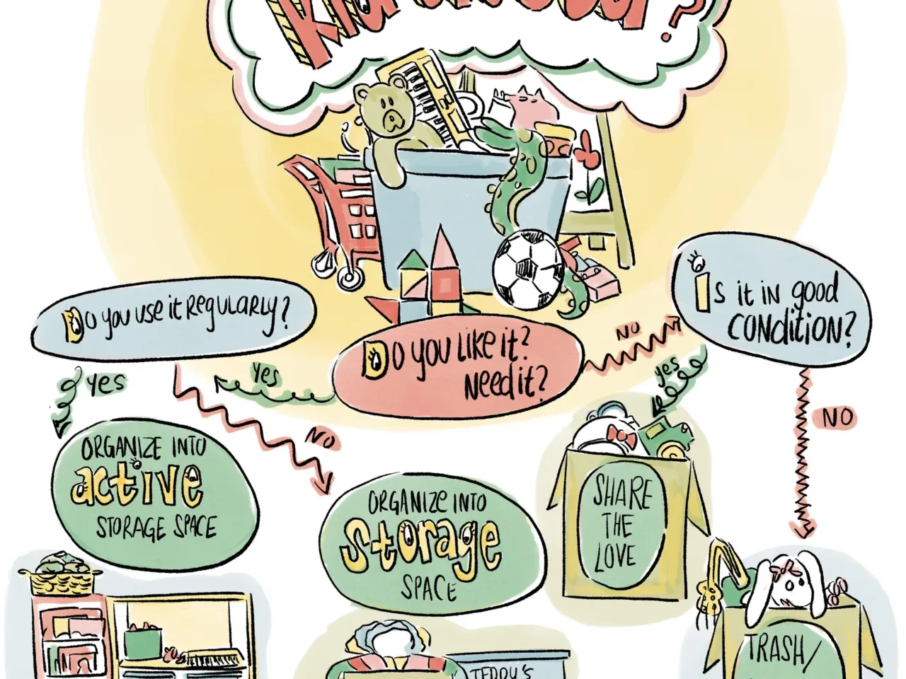 This handy infographic offers guidance from psychotherapist Denaye Barahona on what to keep, donate or let go. Try to be as discerning as possible, she says: "If everything is important, then nothing is important."