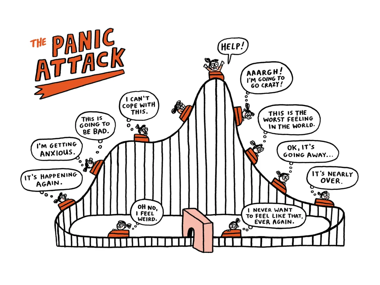 Welcome to 'Anxietyland' theme park, where the rides are no fun 2 A page from Gemma Correll's new memoir.